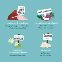 Edgard & Cooper Hondenvoer Adult Biorund En -kip 7 Kg 8 Edgard & Cooper Hondenvoer Adult Biorund En -kip 7 Kg -Speelgoed Winkel 5425039485294 4