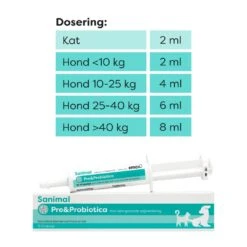 Sanimal Pre- & Probiotica 15 Ml -Speelgoed Winkel 8713112005192 2