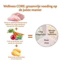 Wellness CORE Hondenvoer Puppy 10 Kg -Speelgoed Winkel Wellness CORE E Com Grain Free Chicken Turkey DUTCH